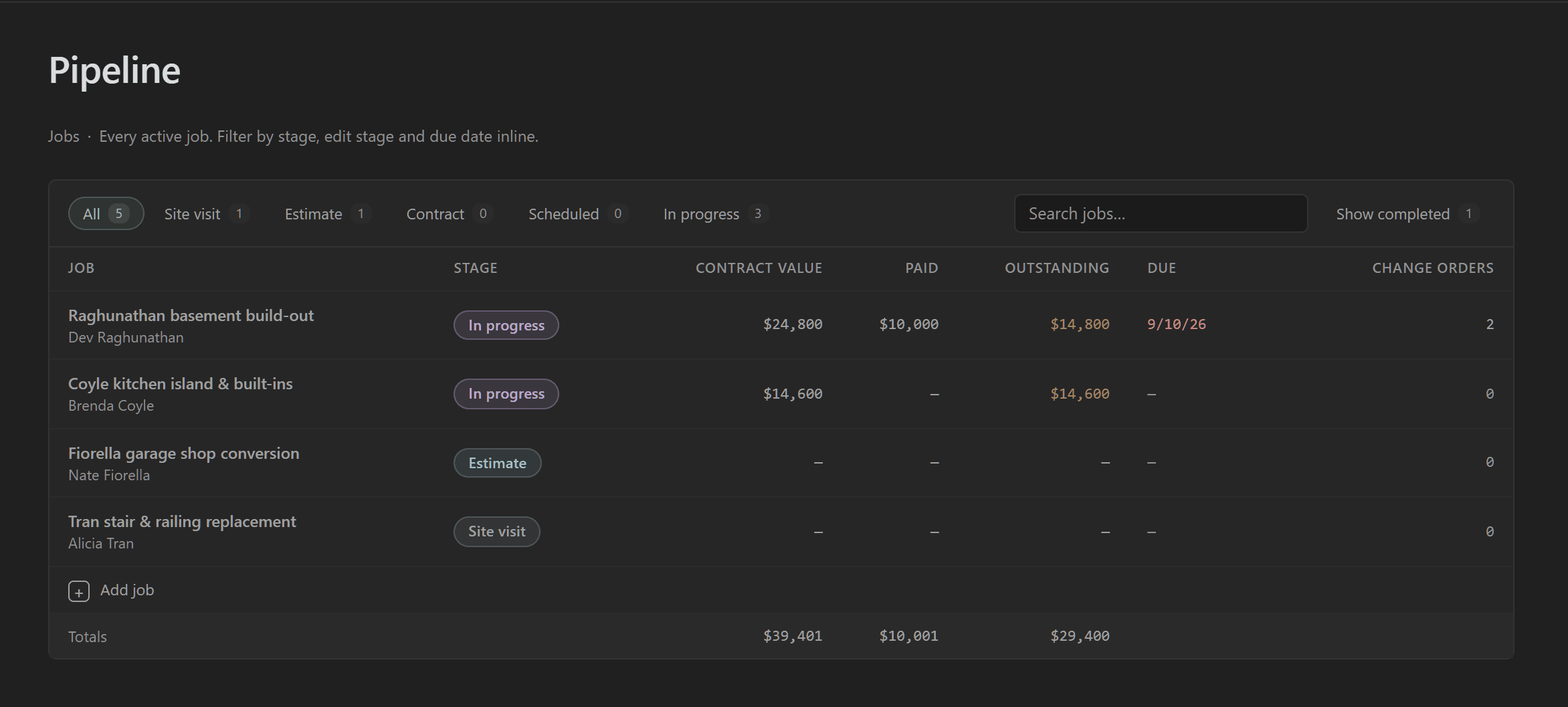 The pipeline: every job with its stage, contract value, amount paid, what’s outstanding, spent so far and change orders.
